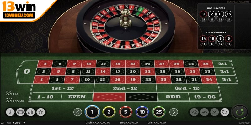 Roulette online là trò chơi biểu tượng của các sòng bạc 
